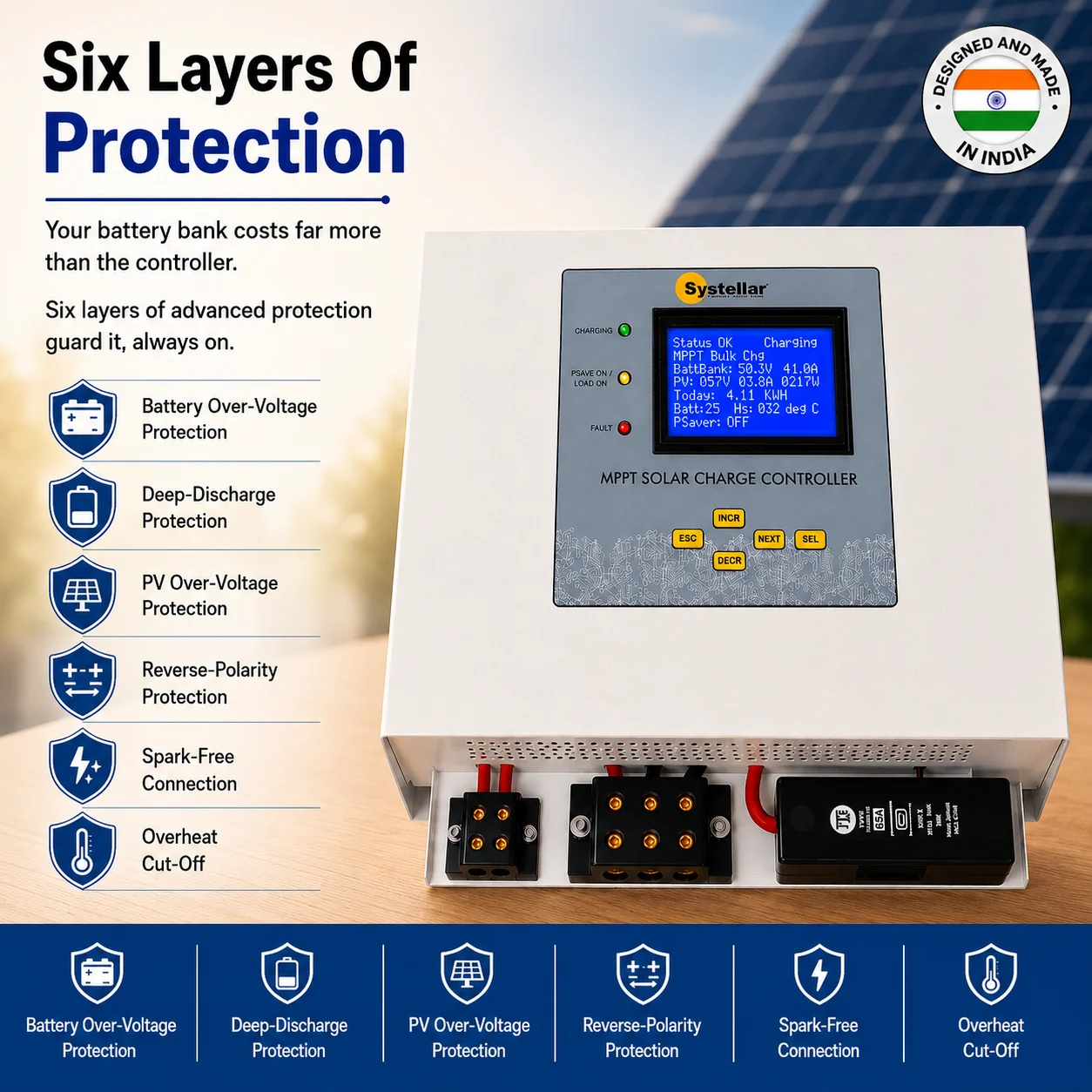 CC-MPPT-HV-300 six layers of protection — battery over-voltage, deep-discharge, PV over-voltage, reverse-polarity, spark-free connection and overheat cut-off