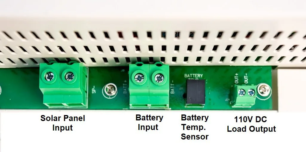 Solar panel, battery and 110V DC load output terminals on the Rail Guard railway solar unit