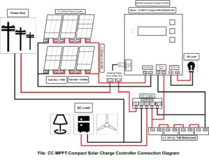 Connection diagram 48V battery bank
