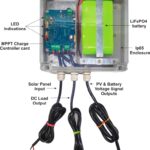CC for IOT_Connections_w