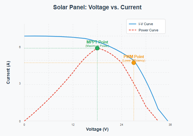 Solar Panel - mppt charge controller