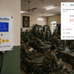 CO2 monitor and controller for army barracks