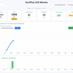 VentPlus CO2 monitor and controller remote monitoring screen display