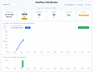 VentPlus CO2 monitor and controller remote monitoring screen display